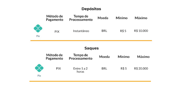 In2bet app